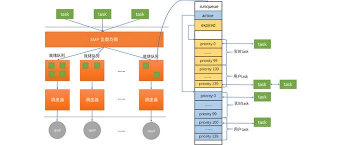 调用linux内核函数_内核系统调用_linux内核调试