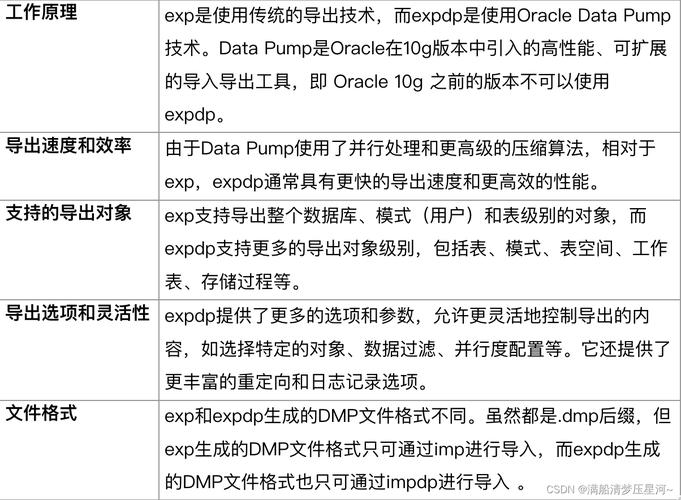 oracle linux版本号_鸿蒙6.0正式版版本号_华为手机最新系统版本号