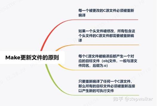 linux的makefile_linux运行makefile_linuxmakefile