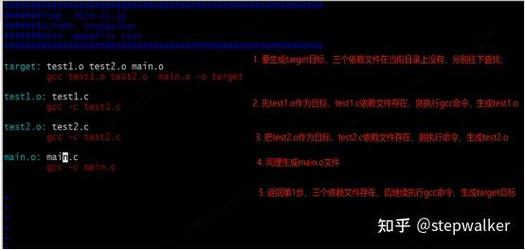 linuxmakefile_linux运行makefile_linux的makefile