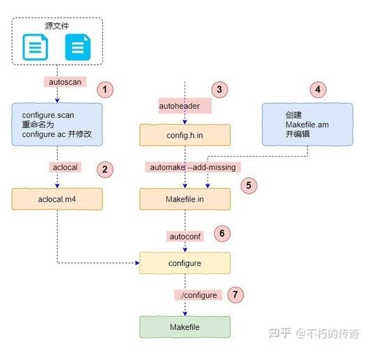 linux运行makefile_linuxmakefile_linux的makefile