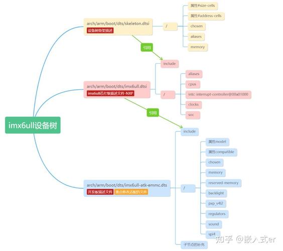 linux lcd驱动_驱动天空_驱动人生