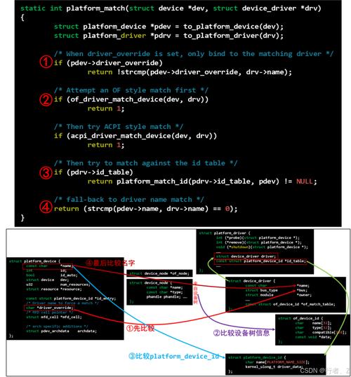 linux lcd驱动_驱动天空_驱动人生
