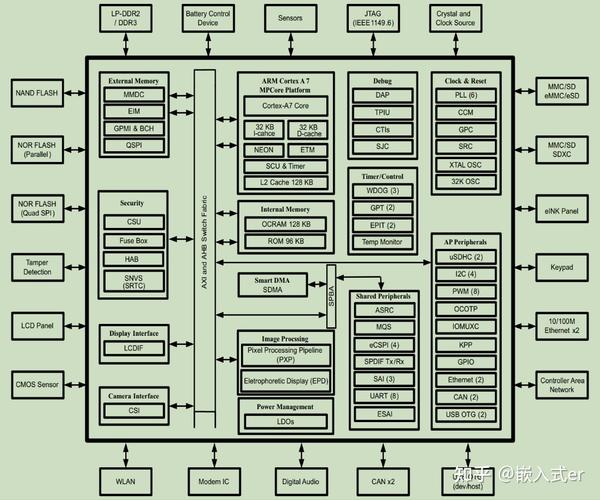 linux lcd驱动_驱动天空_驱动人生