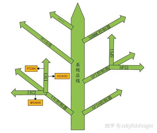 驱动天空_linux lcd驱动_驱动人生