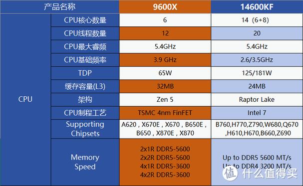 docker与虚拟机的区别_Windows WSL 虚拟机 对比 运维工程师 选择指南