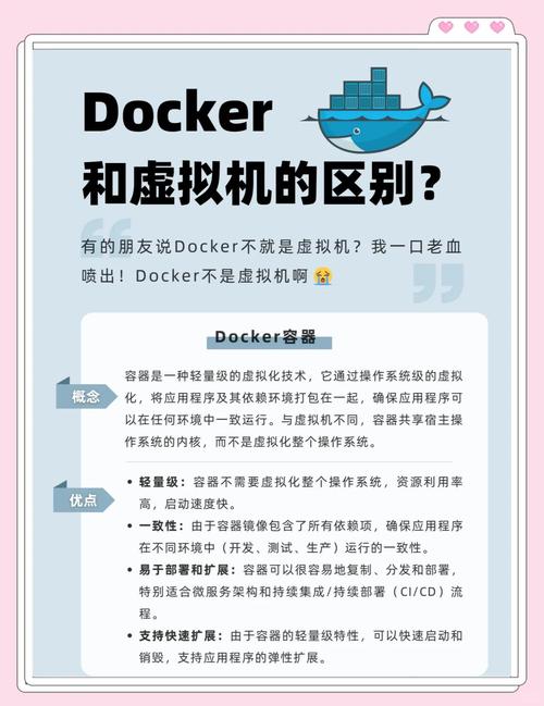 虚拟机Docker对比_docker与虚拟机的区别_NAS虚拟化部署选择