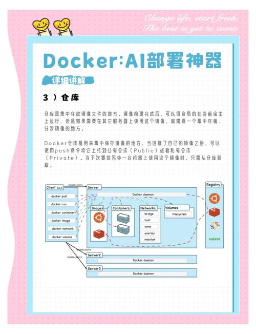 dockerhub_docker入门实战_docker进阶与实战 华为