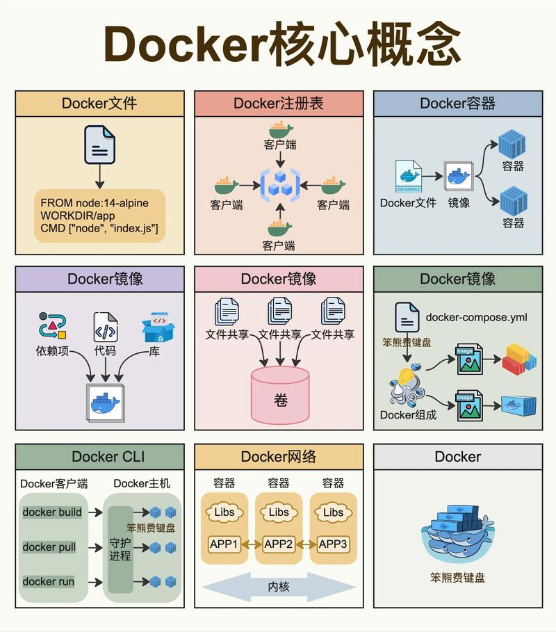 docker进阶与实战 华为_dockerhub_docker入门实战