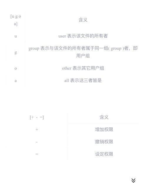 linux用户读写权限_linux给用户只读权限_linux只读权限对应的数值