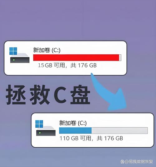 linux磁盘inode满了_linux磁盘写满启动_linux磁盘已满