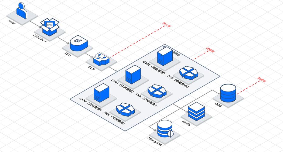 华章培训高俊峰主讲的linux高端集群应用_华章培训高俊峰主讲的linux高端集群应用_华章培训高俊峰主讲的linux高端集群应用