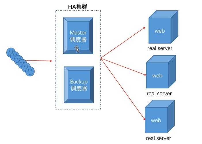 华章培训高俊峰主讲的linux高端集群应用_华章培训高俊峰主讲的linux高端集群应用_华章培训高俊峰主讲的linux高端集群应用