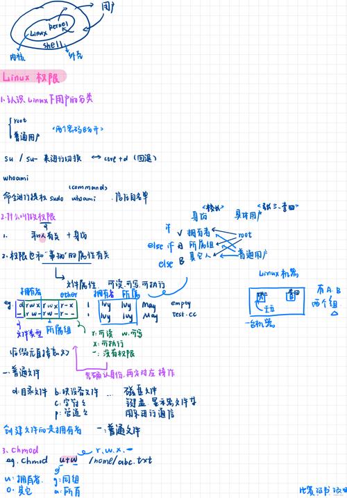 linux 统一用户管理_linux统一认证和授权_统一管理用户