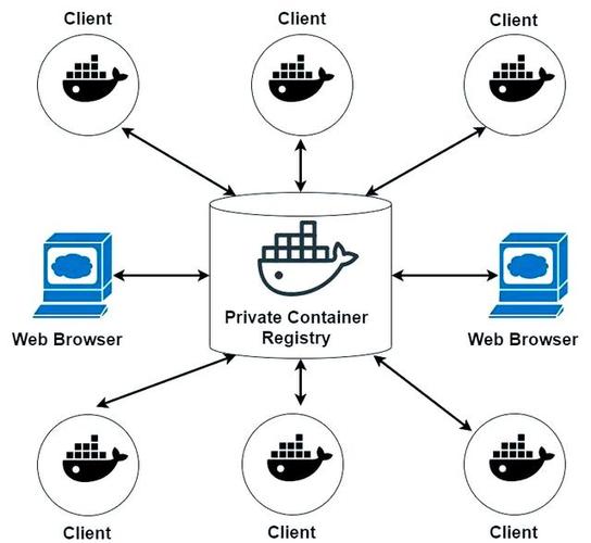 docker registry_docker registry_docker registry