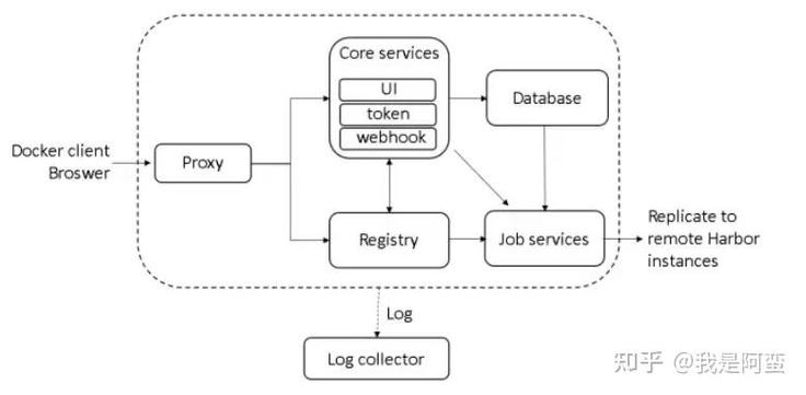 docker registry_docker registry_docker registry