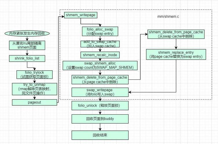 linux内核设计与实现（原书第3版）_linux内核设计与实现（原书第3版）_linux内核设计与实现（原书第3版）