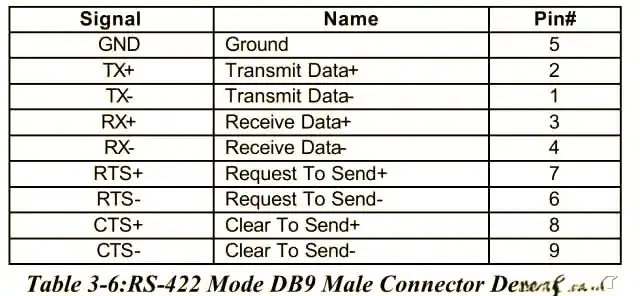 Linux串口驱动安装问题_研华串口设备识别方法_linux安装转串口驱动
