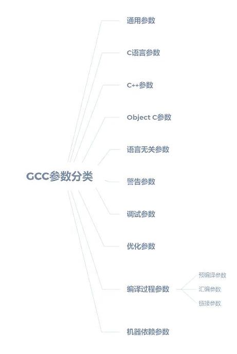linux编译c程序命令_linux下编译c程序_linuxc++编译