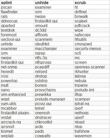 Kali Linux渗透测试工具_Linux安全渗透测试_kali linux安全渗透教程 内部资料