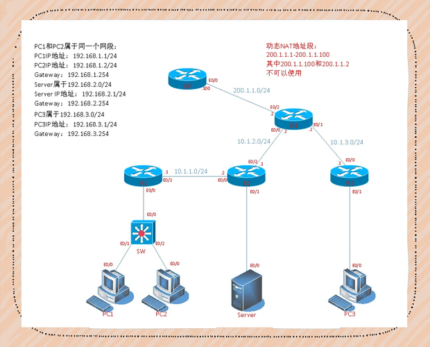 映射端口软件_linux iptables端口映射_映射端口怎么设置