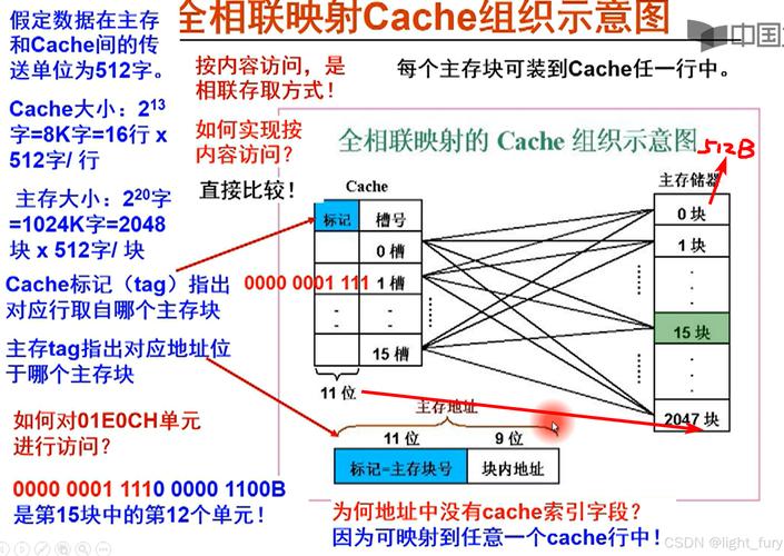 映射端口怎么设置_linux iptables端口映射_映射端口软件