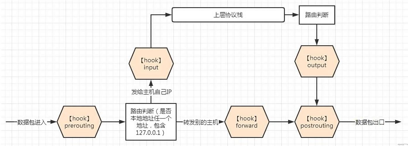 映射端口软件_linux iptables端口映射_映射端口怎么设置