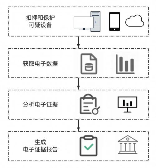 linux发行版本 取证_linux发行版查询_linux发行版本是什么意思