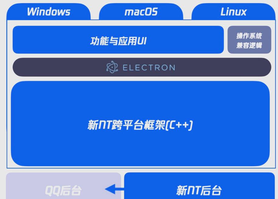 qq for linux 5.0_qq for linux 5.0_qq for linux 5.0
