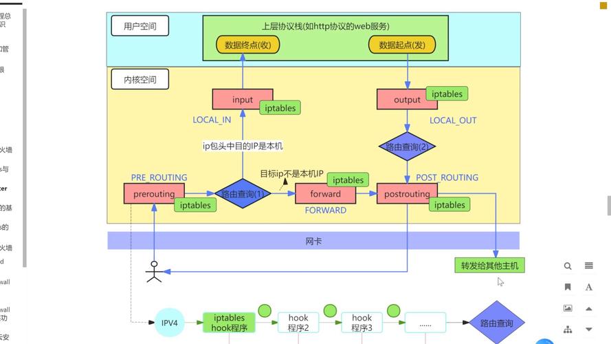 Linux防火墙配置 iptables firewalld 设置步骤_linux 开启防火墙端口