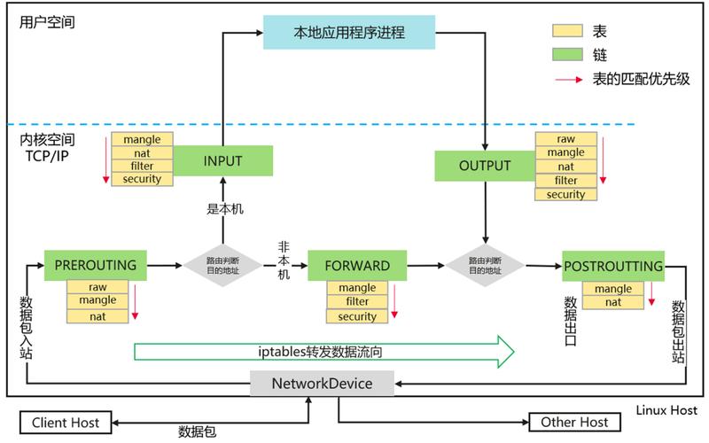 linux 开启防火墙端口_Linux防火墙配置 iptables firewalld 设置步骤