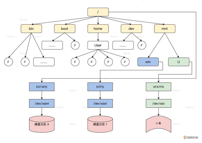 虚拟文件系统设置的对象包括_linux虚拟文件系统_虚拟文件系统的作用