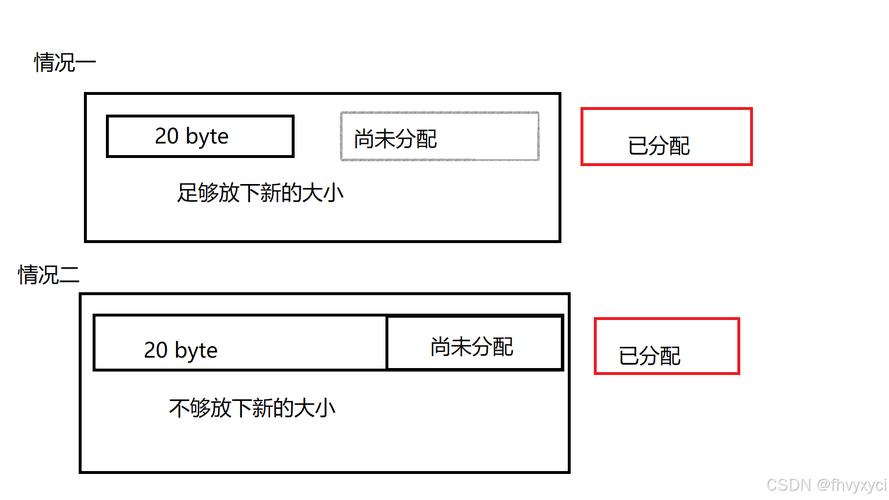 linux内核开发者_linux内核开发工具_linux内核开发工程师