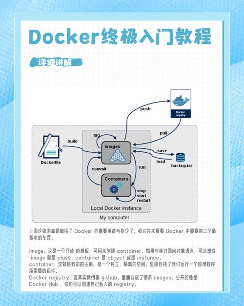 docker 运行容器 命令_docker容器外执行命令_docker容器运行命令