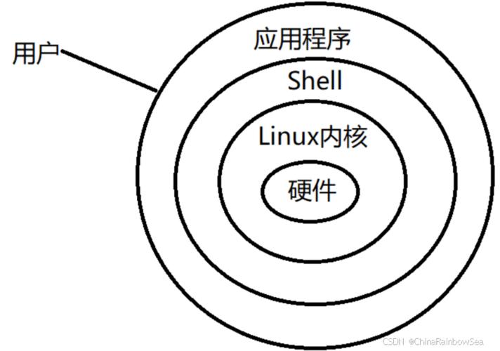 Shell编程入门指南_Linux Shell基础教程_kali linux安全渗透教程 内部资料
