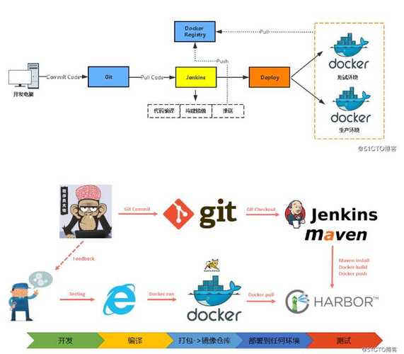 jenkins docker plugin_jenkins docker plugin_jenkins docker plugin