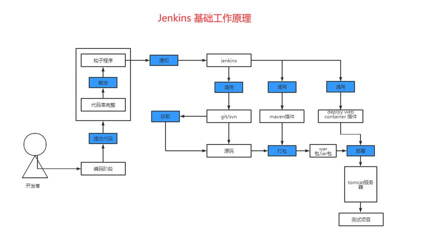 jenkins docker plugin_jenkins docker plugin_jenkins docker plugin