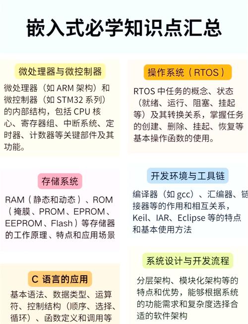 linux串口驱动移植_linux安装串口驱动命令_linux串口转usb驱动