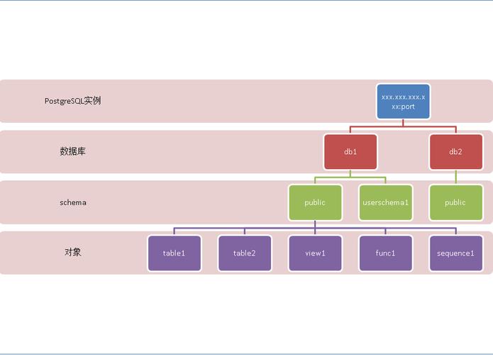 centos postgresql9.6_centos postgresql9.6_centos postgresql9.6