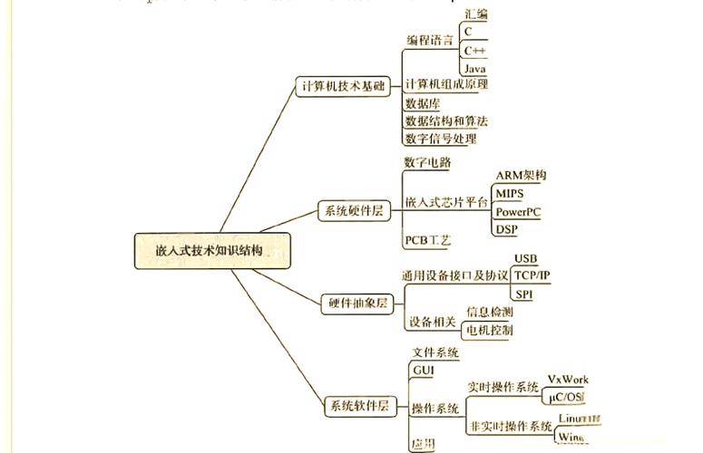 嵌入式linux基础教程_嵌入式linux基础命令_嵌入式linux基础
