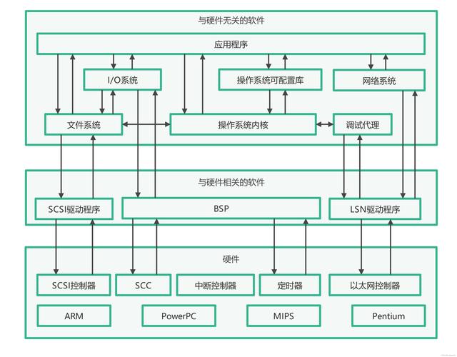 嵌入式linux基础命令_嵌入式linux基础_嵌入式linux基础教程