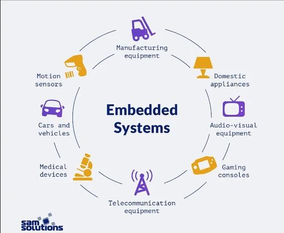 嵌入式linux基础命令_嵌入式linux基础教程_嵌入式linux基础