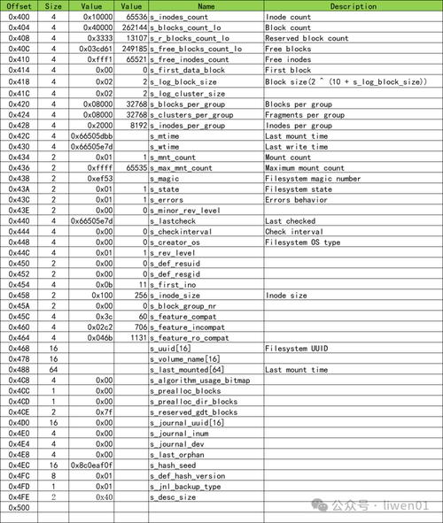 linux支持哪些文件系统_linux支持哪些文件系统_linux支持文件系统