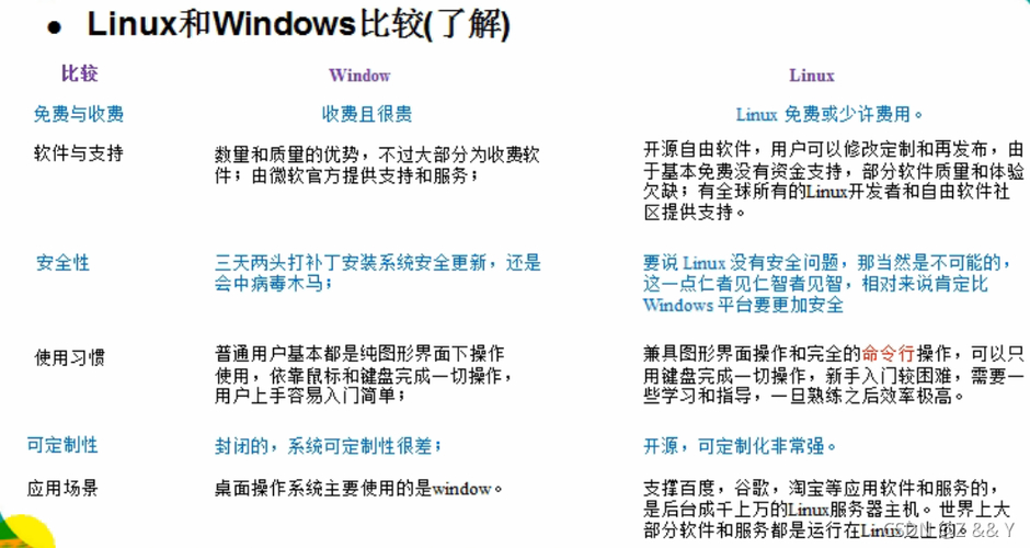 linux如何分区_Linux硬盘分区介绍_Linux分区表示方法