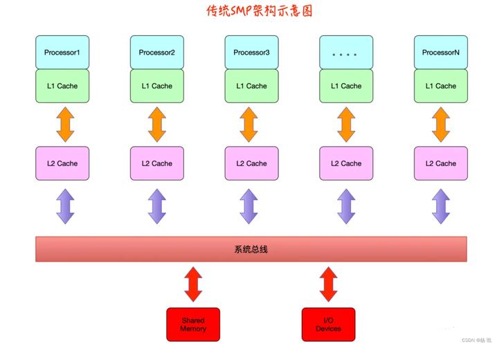 linux如何分区_Linux分区表示方法_Linux硬盘分区介绍