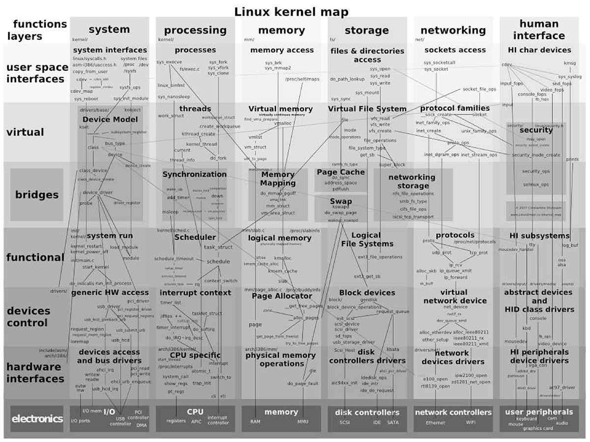 Linux内核版本号_Linux发行版介绍_linux查看版本5还是6