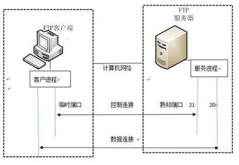 linux下安装ftp客户端_如何设置FTP服务器_FTP服务器配置教程