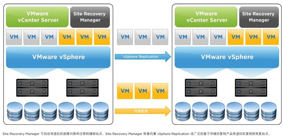 虚拟器服务器是什么_linux服务器虚拟_虚拟服务器怎么重启linux