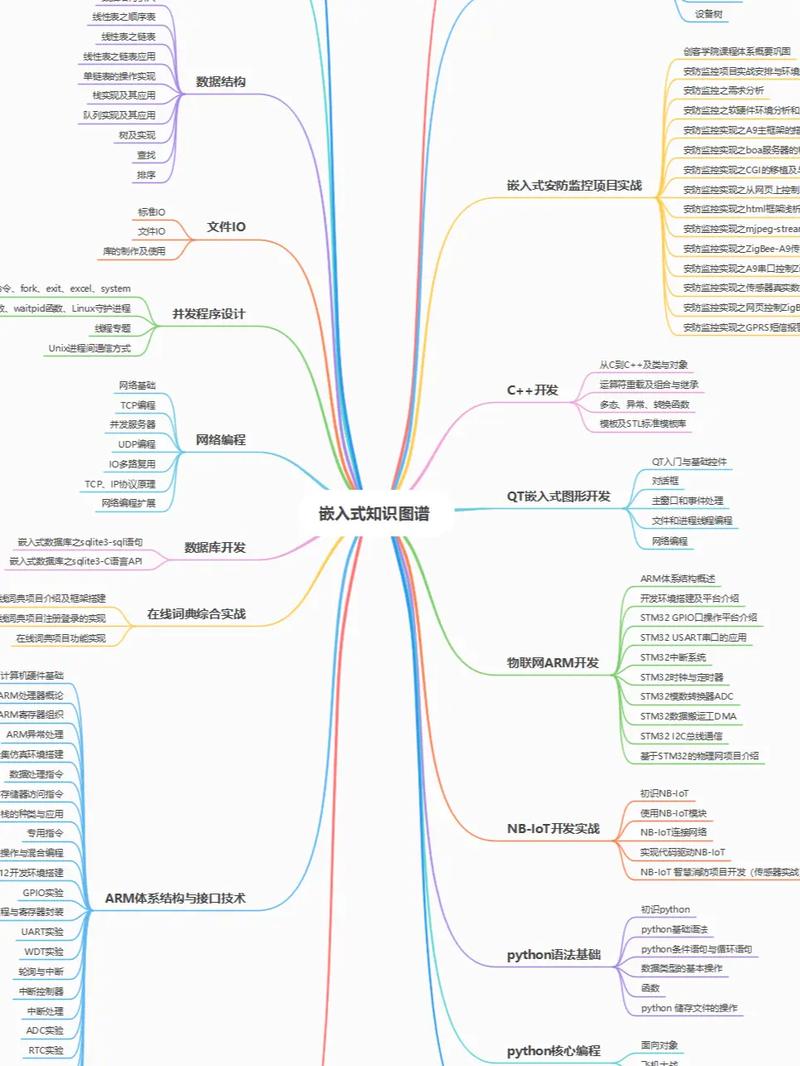 嵌入式linux开发视频教程_linux嵌入式开发教程_嵌入式linux开发工具
