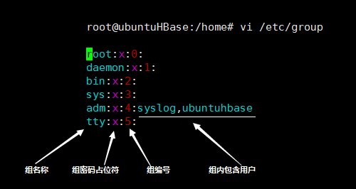 学习Linux命令参数含义_linux hostname命令_Linux常用命令详解